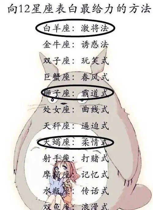 十二星座喝高了是什么样子,巨蟹座边哭边骂,你的星座呢