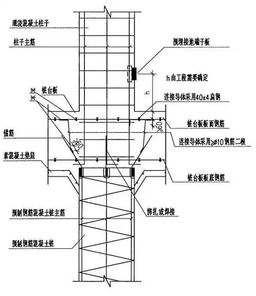 ibe图文详解防雷接地系统