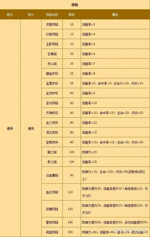 热血江湖手游怀旧服:经典玩法完美复刻,曾经的这些饰品装备你还记得吗