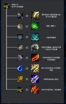 lol云顶之弈装备合成图高清最新版下载-云顶之弈装备合成表完整版