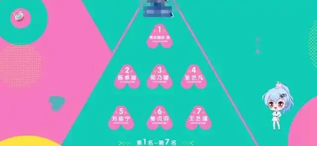 《创造营2020》最新排名,还是熟悉面孔,黑马出现的可能性不大