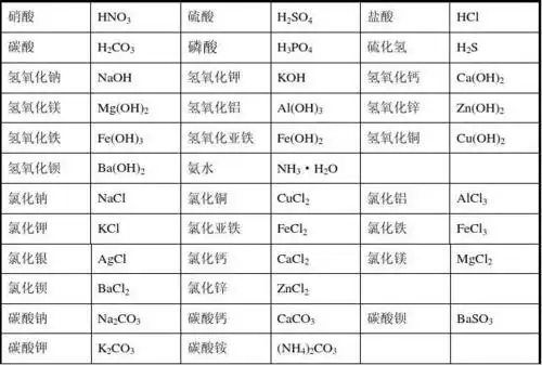 初中常见化学式及化学方程式大全