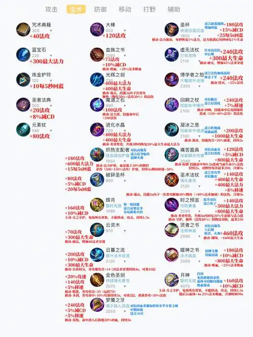 一图流王者荣耀全装备法术篇小白入门20