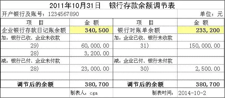 做银行存款余额调节表.求大神!