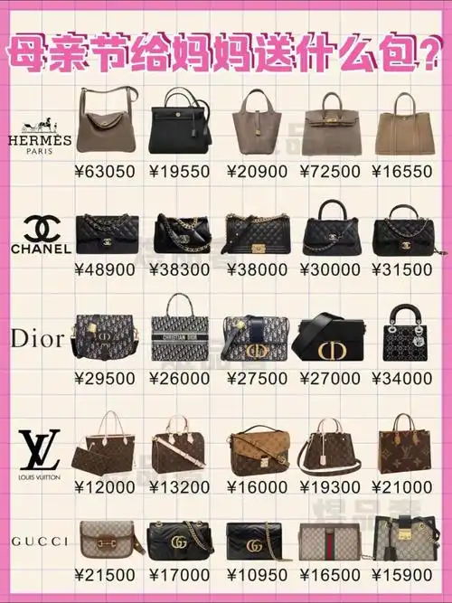 各位小可爱们是不是不知道该送什么礼物,我今天盘点