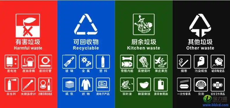 分类垃圾桶标志