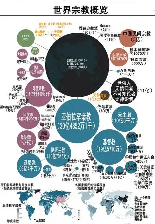 世界各大宗教全图解(完整版)