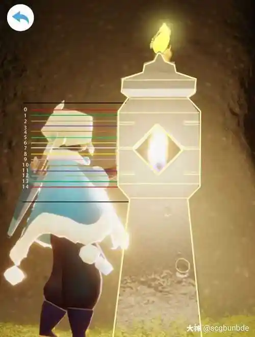 身高测量器# 不知道准.