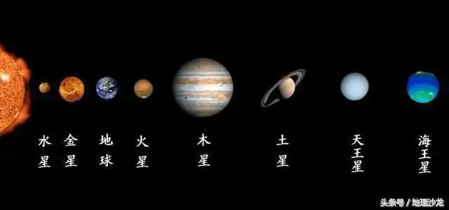 星系有哪些太阳系八大行星示意图宇宙深处详细信息