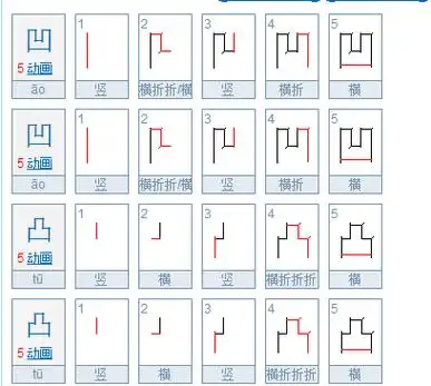 凹凸凹凸怎么读