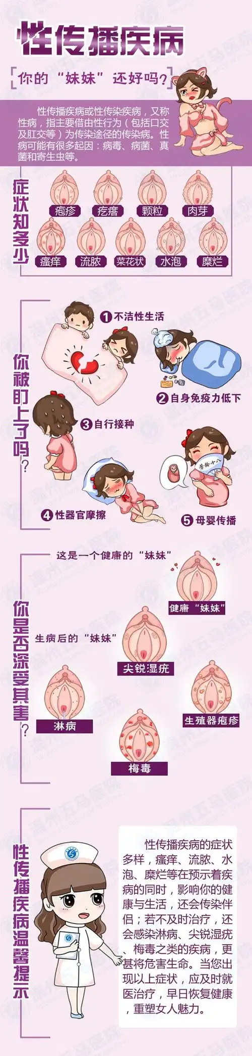 内容包含了原因,症状,危害及温馨提示,希望能帮到你!