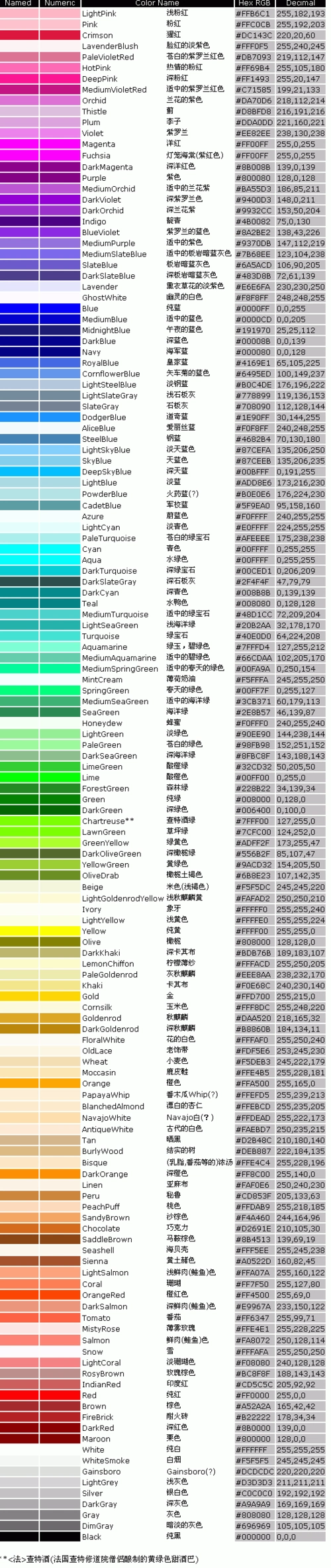 色彩学习二:世界上所有颜色表_ _百度空间
