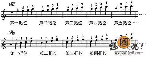 小提琴第三把位 求 小提琴第三把位 音阶和音名(我不知道第三把位的do