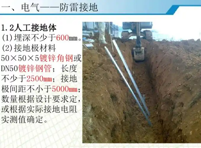 人工接地体