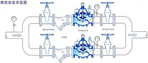> 200x碳钢法兰减压阀200x