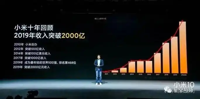 小米新品发布会ppt