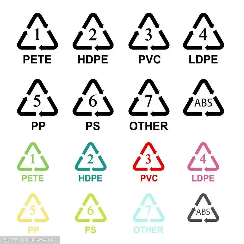 回收标志塑料回收标志