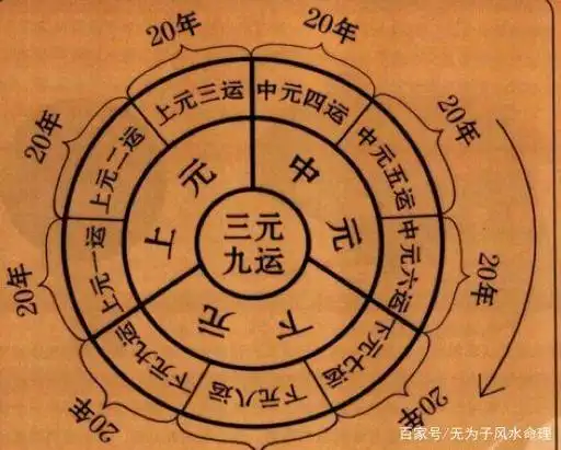 命理运势执 命格起运是什么