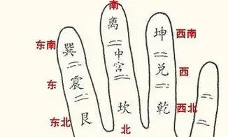 手指上八卦怎么排列顺序原来只需报数就可以预测了