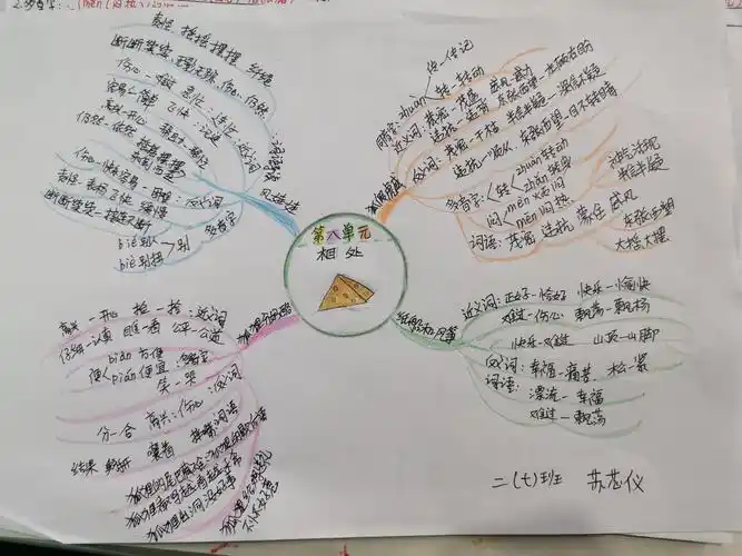 思维导图——二语上第八单元相处的秘密