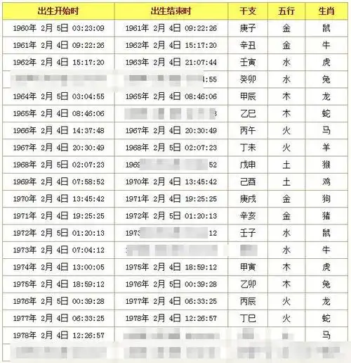 月份生辰八字时辰对照表生辰八字的时辰查算