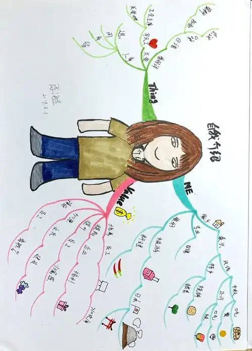 总第20期英国博赞思维导图管理师认证班陈海燕第一幅自我介绍