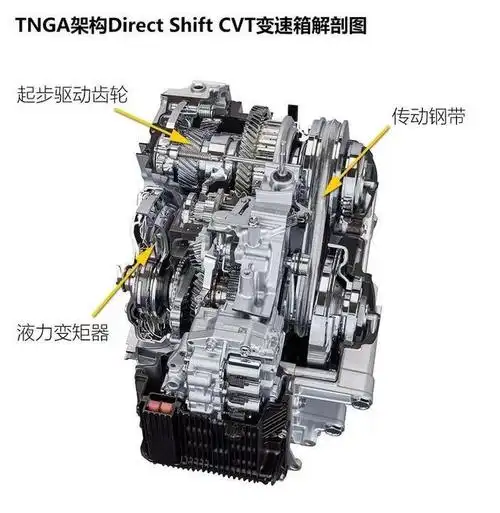 shift-cvt无级变速箱",看名字感觉很高大,实际上我们也见过它,丰田奕