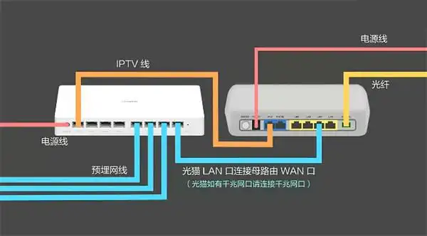 华为路由h6怎么安装
