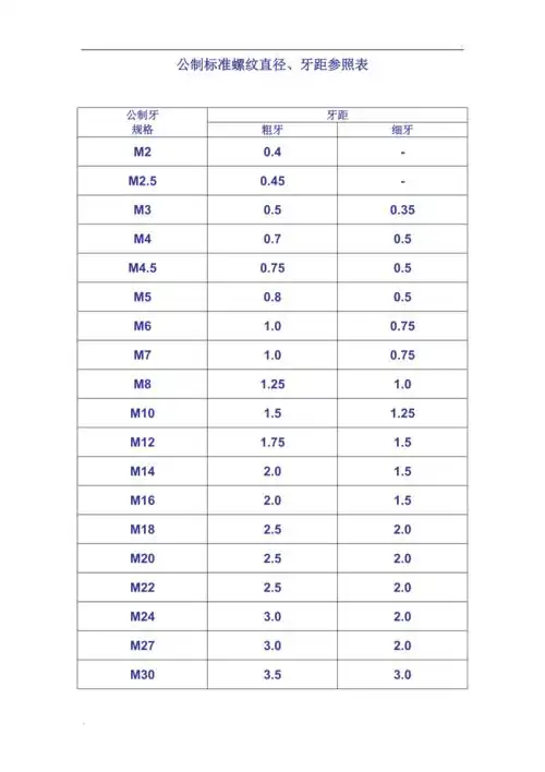 公制标准螺纹直径牙距参照表
