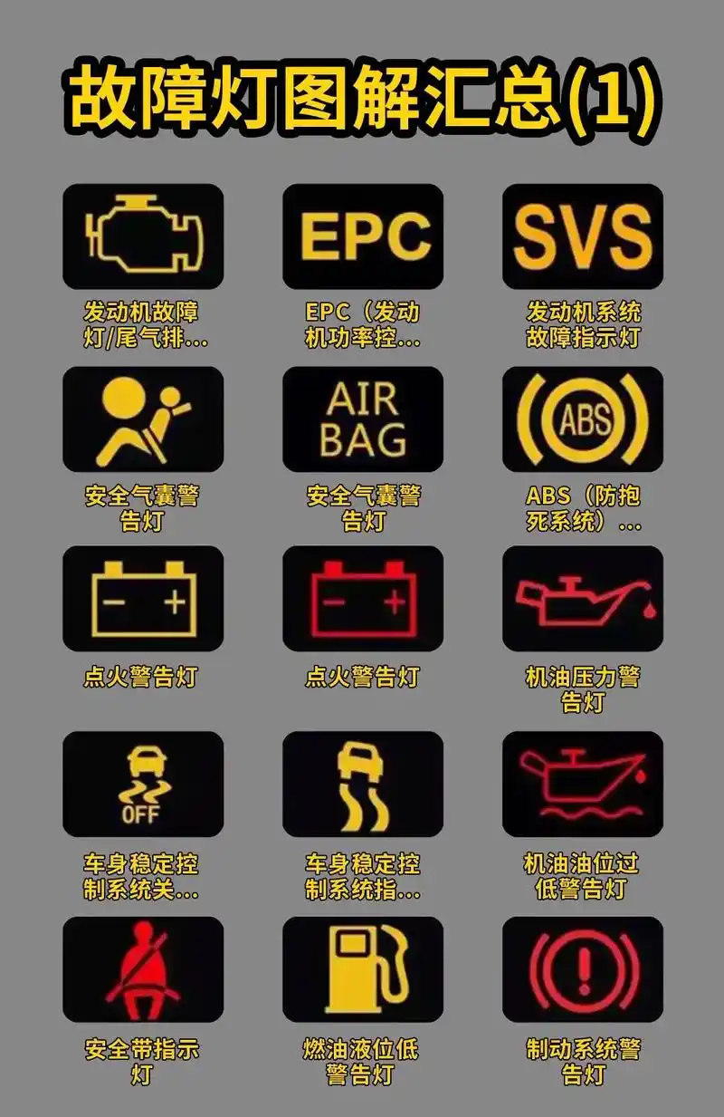 汽车故障灯图解大全#故障灯 #汽车人共创计划 - 抖音