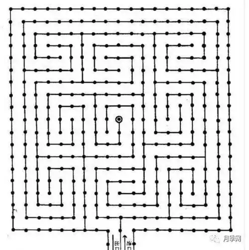 九龙玄阵(九龙迷宫)这个地方就是没错先看进园须知这个地方就在