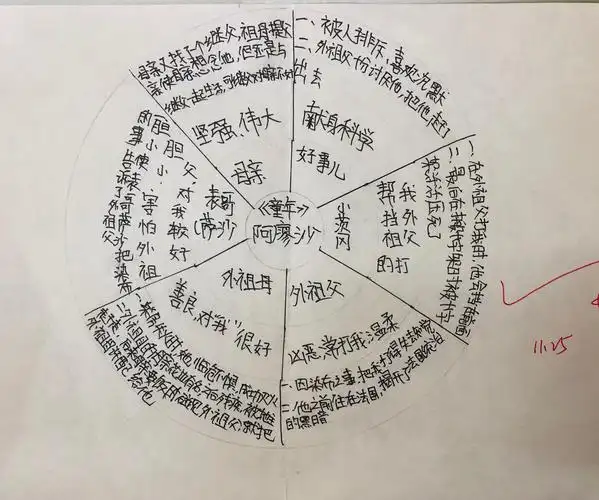 快乐读书吧——604班阅读社团