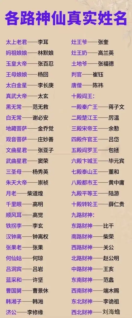 我国各路神仙真实姓名你知道几个呢?涨知识了!