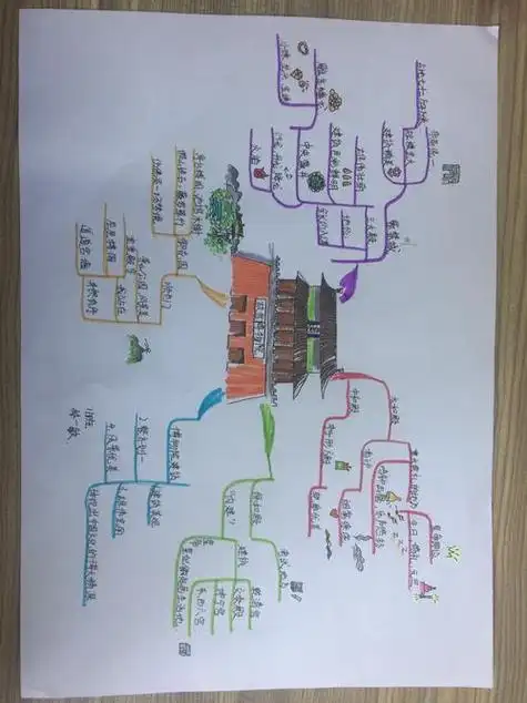 中国古代历史思维导图手抄报英语导图手抄报