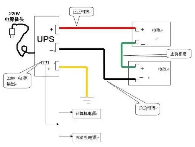 1.ups主机的具体接线方式在机箱背面有明确标注.2.