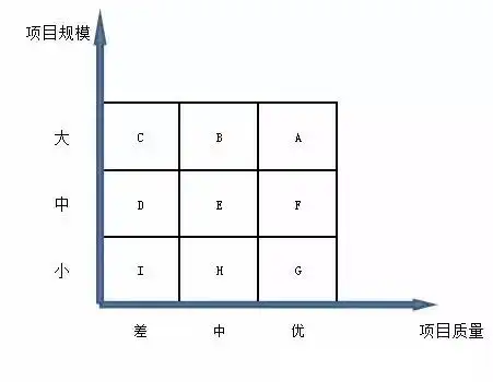 以九宫格分析第三方融资租赁公司布局与战略规划
