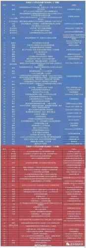 "明星应援"文化下,到底是粉丝用爱发电还是真的有利可图?