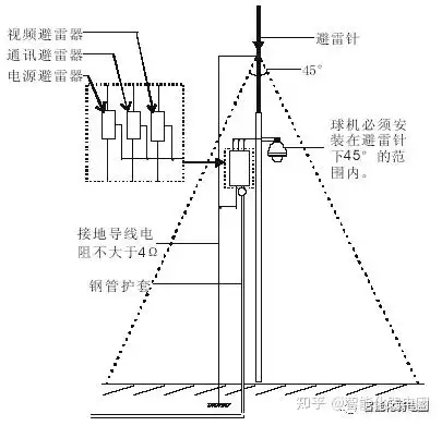 附防雷接地图集! - 知乎