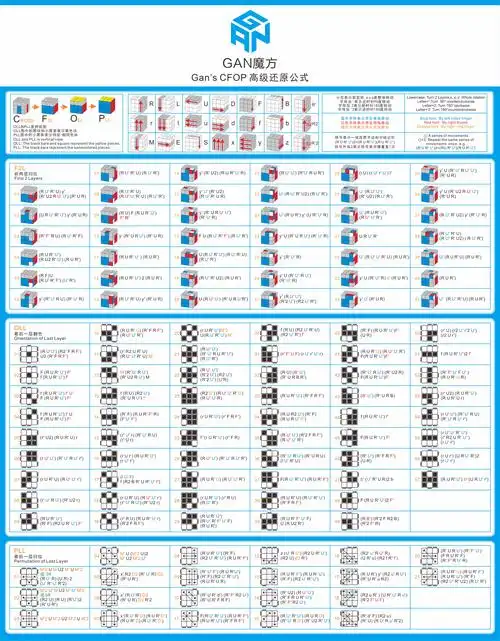 如何快速记住cfop公式三阶魔方cfop公式那么多怎么记忆