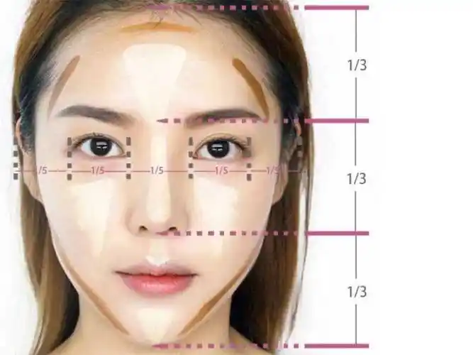 一,从最简单的三庭五眼说起