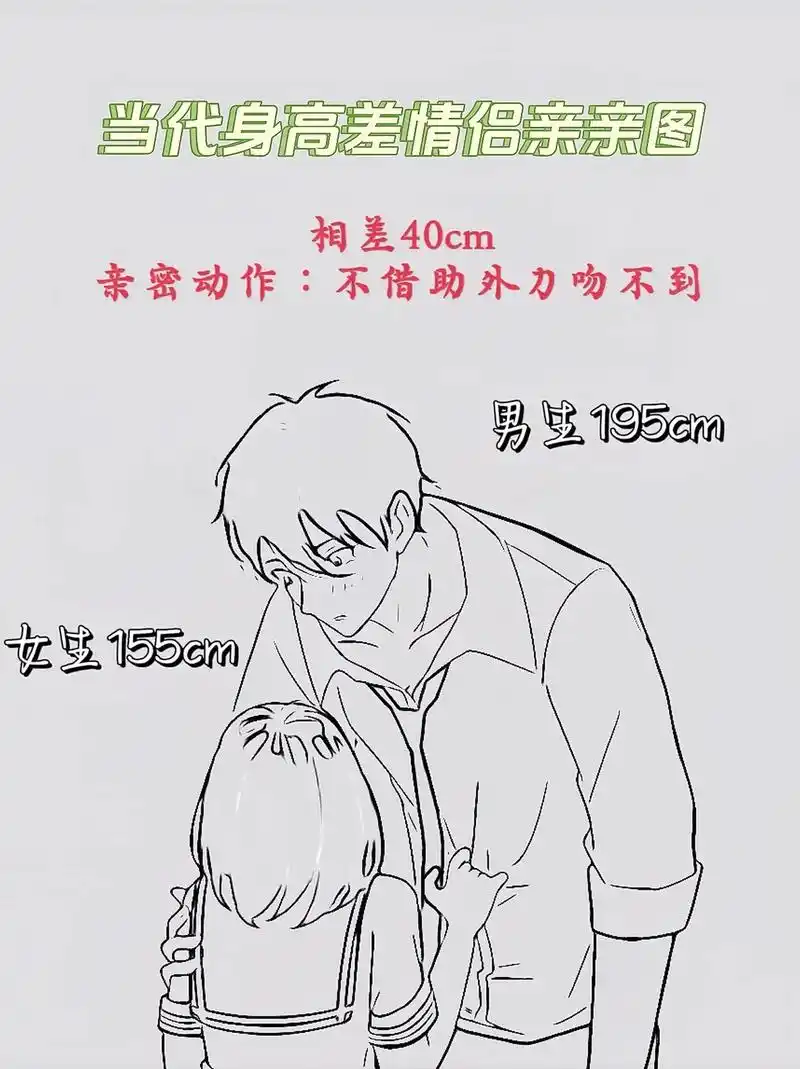 现代情侣身高差亲亲图*^o^*可爱#情侣 #女生必看 #身高 - 抖音