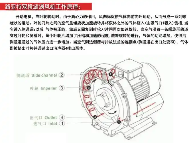 双段漩涡风机工作原理