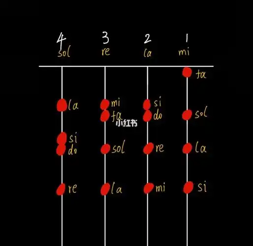 大多数小提琴教材都是从a大调开始的,往往忽略了没有升降号音时手指的