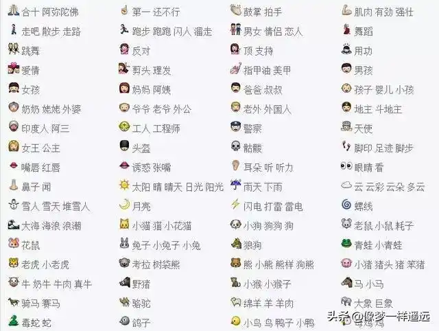 扣扣和微信100个表情符号含义看懂后聊天更有意思