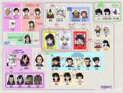 半妖的夜叉姬官方角色关系图公开 杀生丸默默守护老婆和孩子