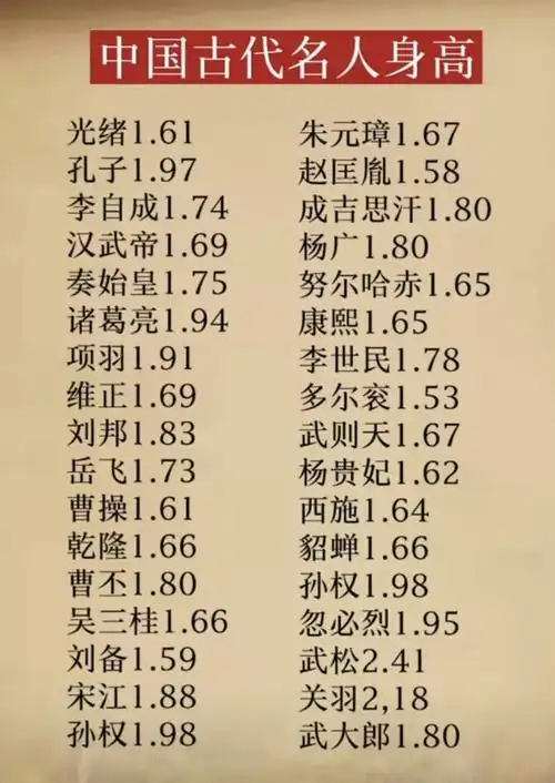 这是谁瞎编的,还什么名人身高,我不信武大郎有一米八