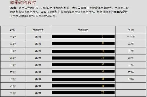 阜阳市跆拳道协会,阜阳市空手道协会 - 跆拳道文化 - 段级制度