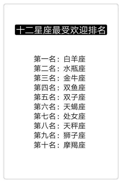 十二星座最受欢迎排名