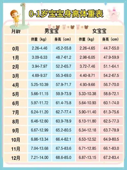 01岁宝宝身高体重表一览