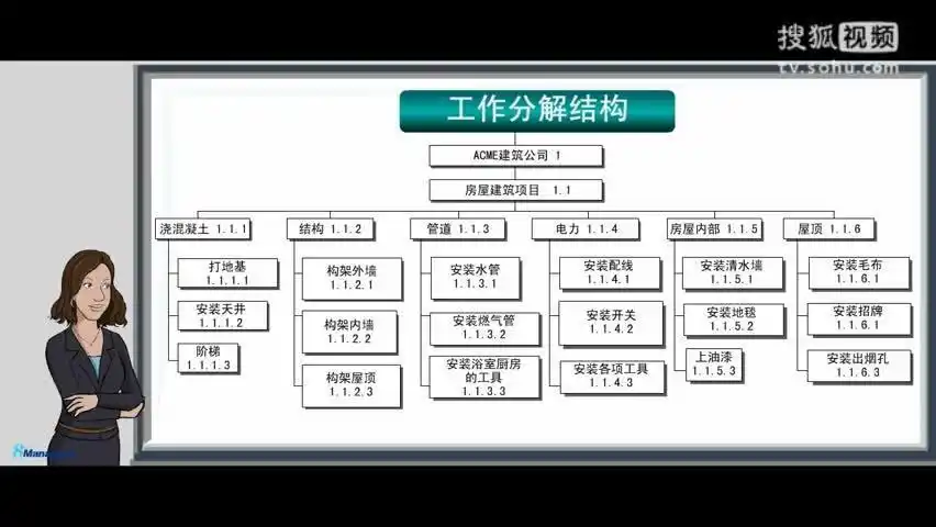 创建工作分解结构(wbs)-8manage ppm项目管理-教育视频-搜狐视频
